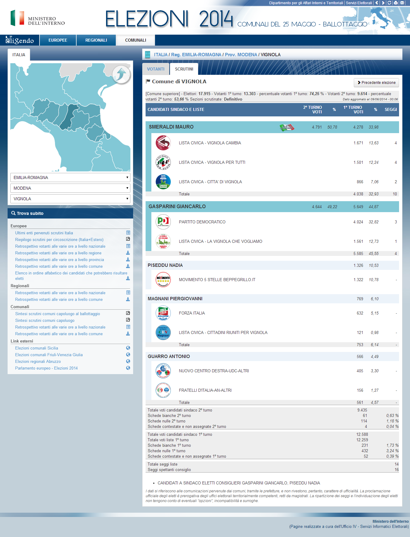 Scrutini Comunali Elezioni del 25 maggio 2014 ballottaggio Ministero dell Interno